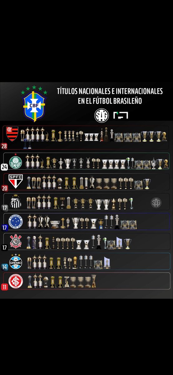 UM FLAMENGUISTA NÁO CLUBISTA tweet media