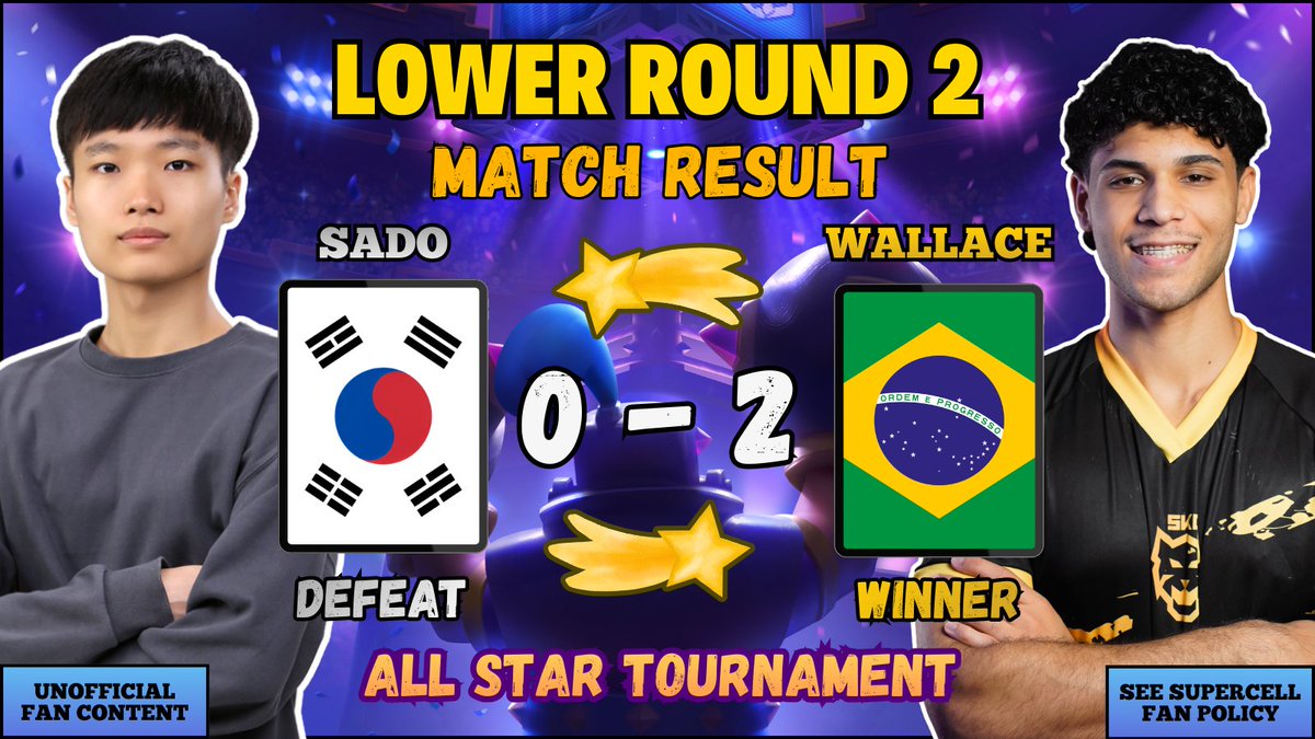 All_Star_CR's tweet photo. #CR  🌠  All Star Tourney  🌠  #CR

🟡  Lower Round 2 - Result  🟡

🇰🇷  |  Sado
🇧🇷  |  Wallace
📊  |  0-2

Wallace was able to keep composure 🧤
He secured his Top 4 spot for now 🎗

Content Diclaimer:  🛠️
This material is unofficial and is not endorsed by Supercell. For more information see Supercell's Fan Content Policy: https://t.co/1akcoDJWB8