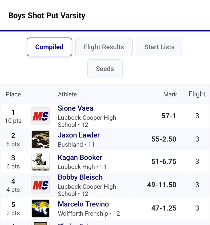 Lubbock-Cooper Track tweet media