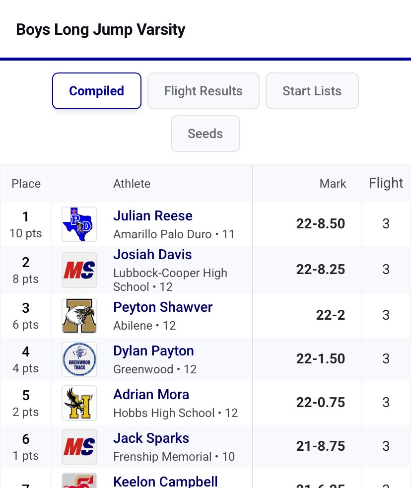 Lubbock-Cooper Track tweet media