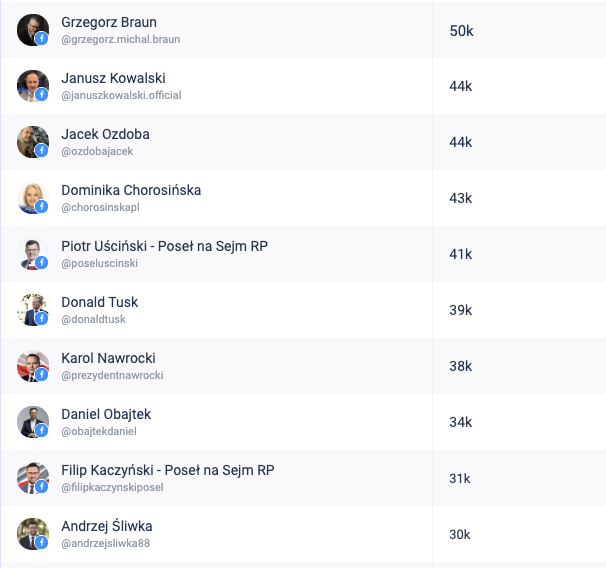 Instytut Badań Mediów Społecznościowych tweet media
