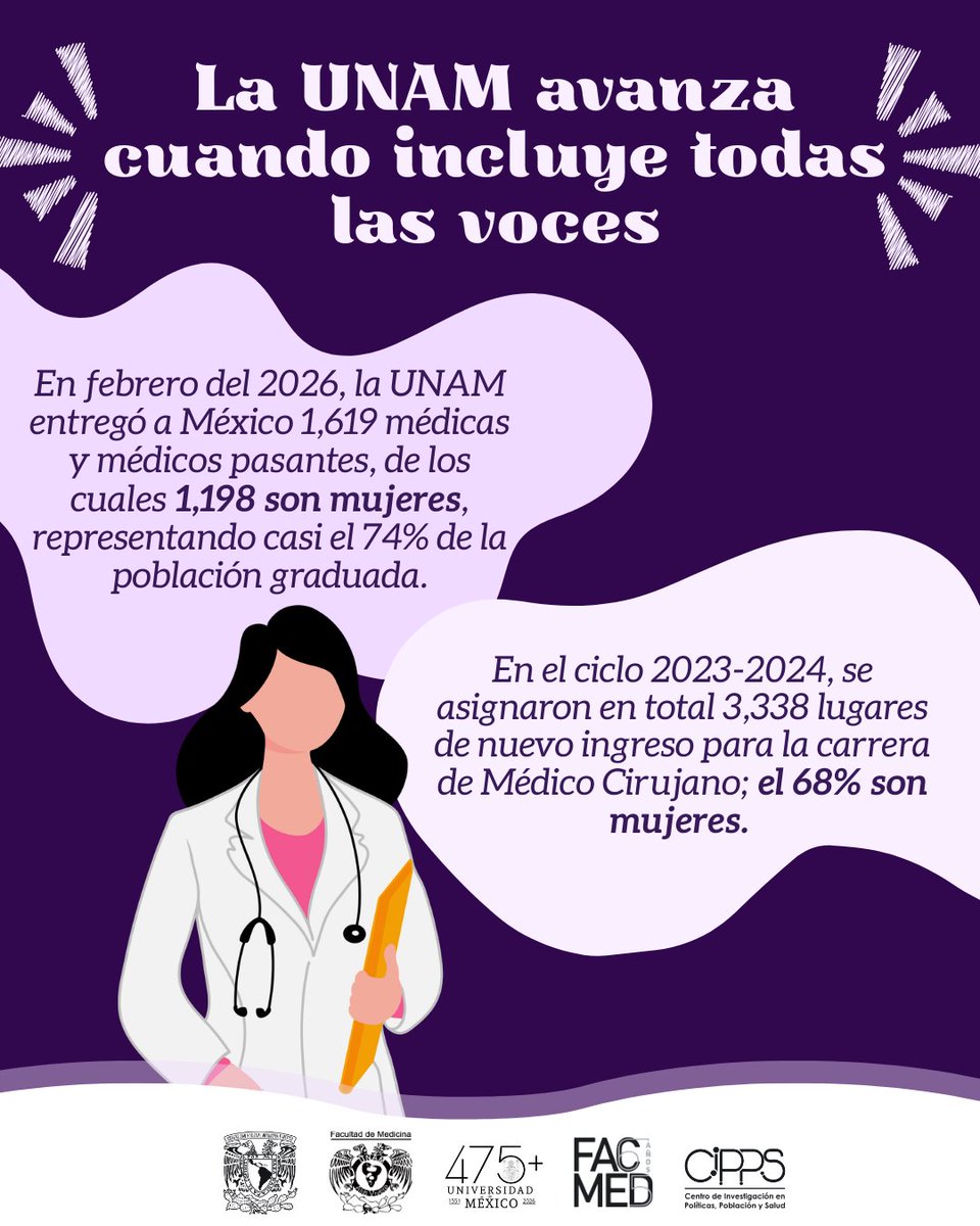 CIPPS-FACMED-UNAM tweet media