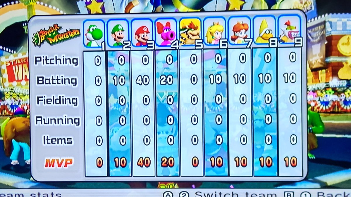 yscbrewer's tweet image. Donkey Kong has been crowned for an MVP as his 45th time.
#mariosupersluggers #wii 
#shyguy (Diddy Kong) (Wario) #donkeykong (Funky Kong) (Waluigi) #dixiekong (Kritter) (Tiny Kong)