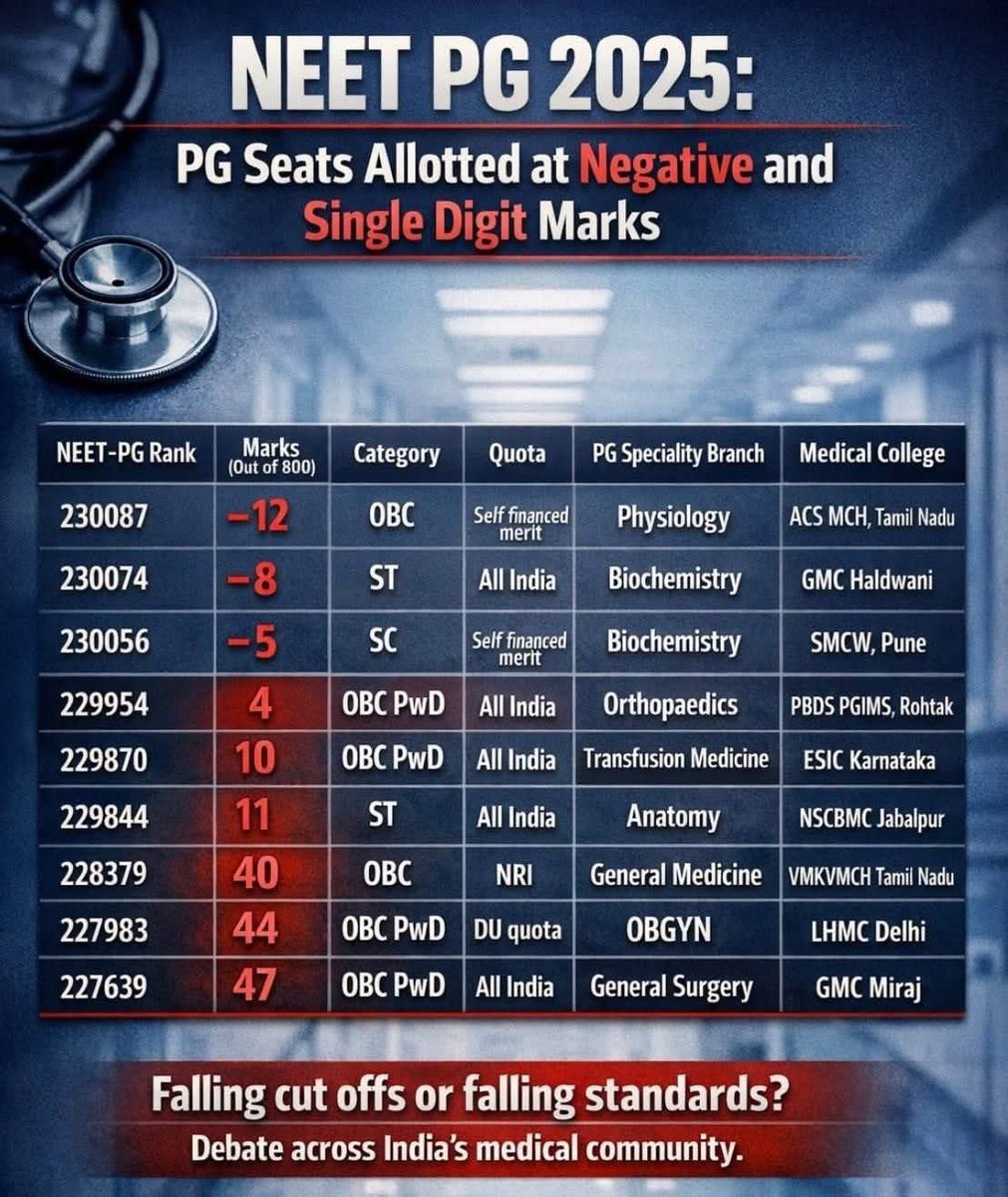 indian_1_2's tweet photo. @epanchjanya #ugcguidelines #scstact #Reservation se savarno pe atyachar karne wali @narendramodi govt ko ab savarn hi ukhadege #modi k karan @BJP4India @RSSorg @DrMohanBhagwat k upar bi logo ka bhrosa kam hua hi. Apke atyachar apki haar ka karan bneg @AmitShah @sambitswaraj @SudhanshuTrived https://t.co/sOlCTr1QHt