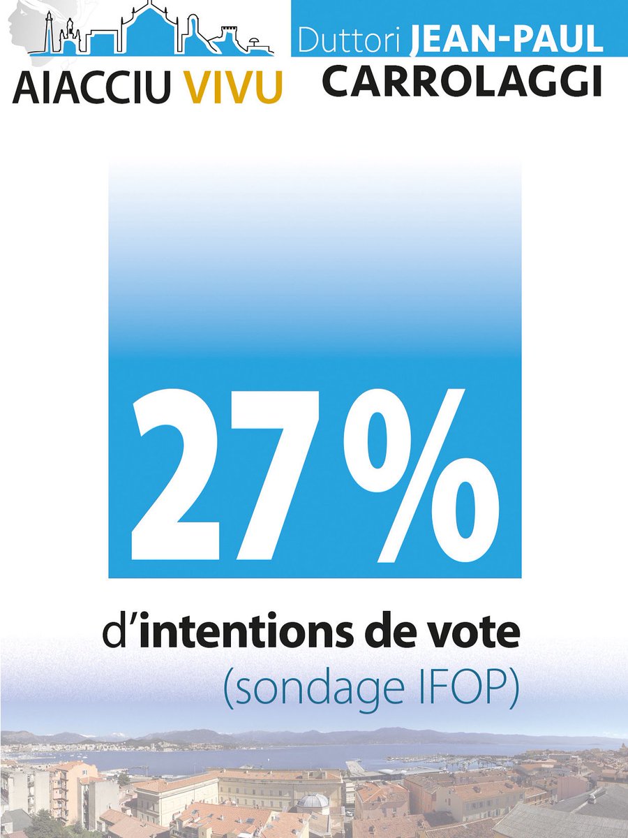 aiacciuvivu's tweet photo. ⏳ 𝐉-𝟕 : 𝐮𝐧 𝐬𝐨𝐥𝐮 𝐯𝐨𝐭𝐮 ! 🔥📈

À tous ceux qui veulent sortir les sortants, à tous ceux qui aspirent à la rupture et au changement profond pour notre ville, nous disons qu’il n’y a un seul vote utile : Aiacciu Vivu ! 

🗳️Vuteti è feti vutà à Jean-Paul Carrolaggi ! https://t.co/AKzgewsOIe