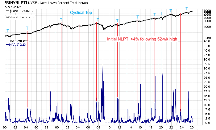 Mark Ungewitter tweet media