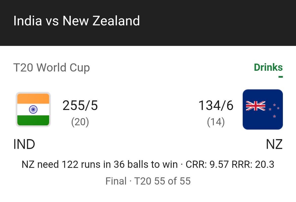 Don’t forget to like and retweet this post right now.

If India wins today’s final, I’ll reward one lucky person with $70.

#INDvsNZ