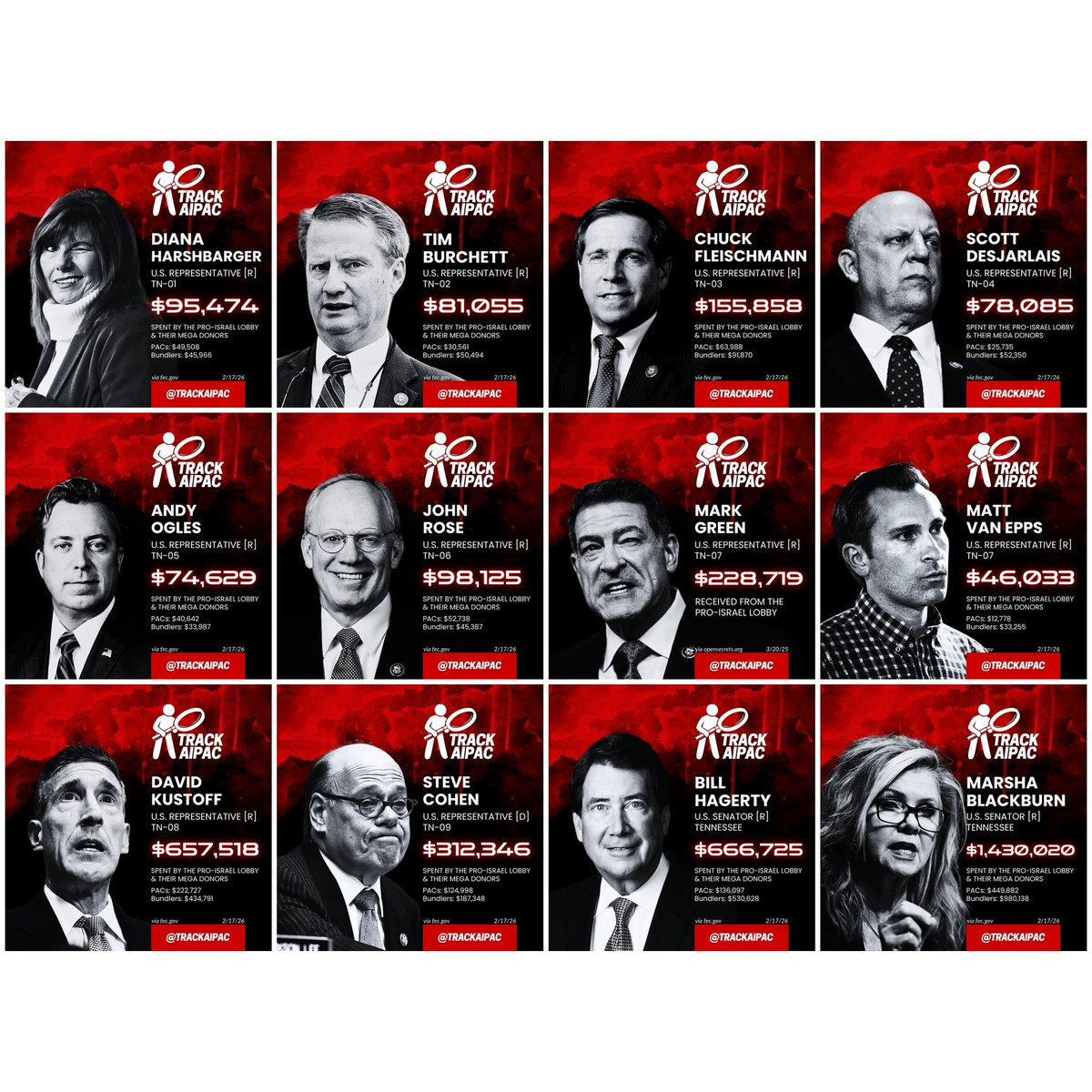 Cast out all of these AIPAC funded traitors and vote for America-First candidates

Candidates Tennessee