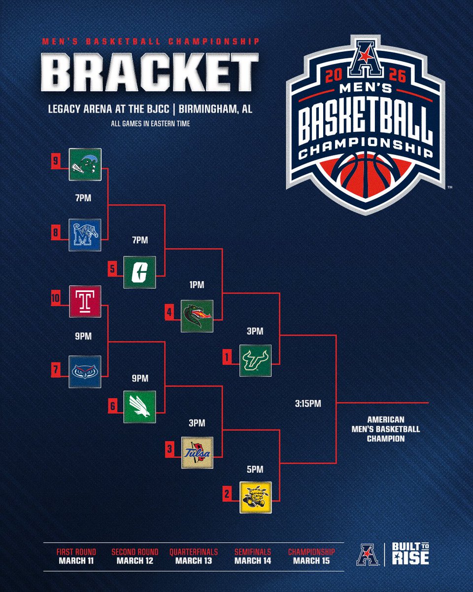 HOOPWATCH's tweet photo. We have a bracket 
#UAB https://t.co/4eKWGvNhHw