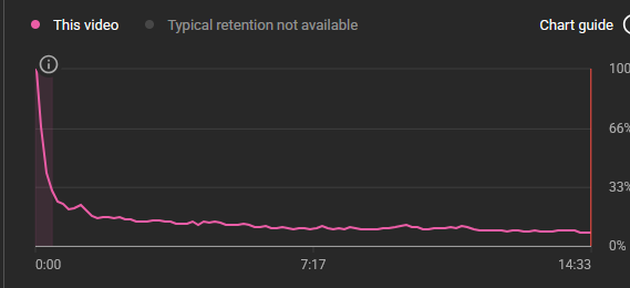 NerfedMighty's tweet photo. how does one fix this https://t.co/FReDLiUQq8