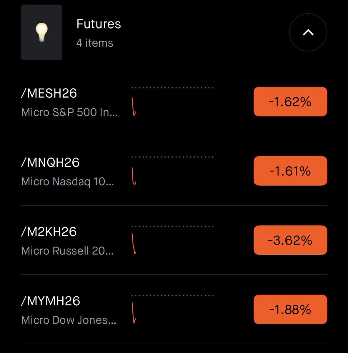TheGreen_Bull's tweet photo. Deep red futures. Are ya surprised? https://t.co/c8el7mEl95
