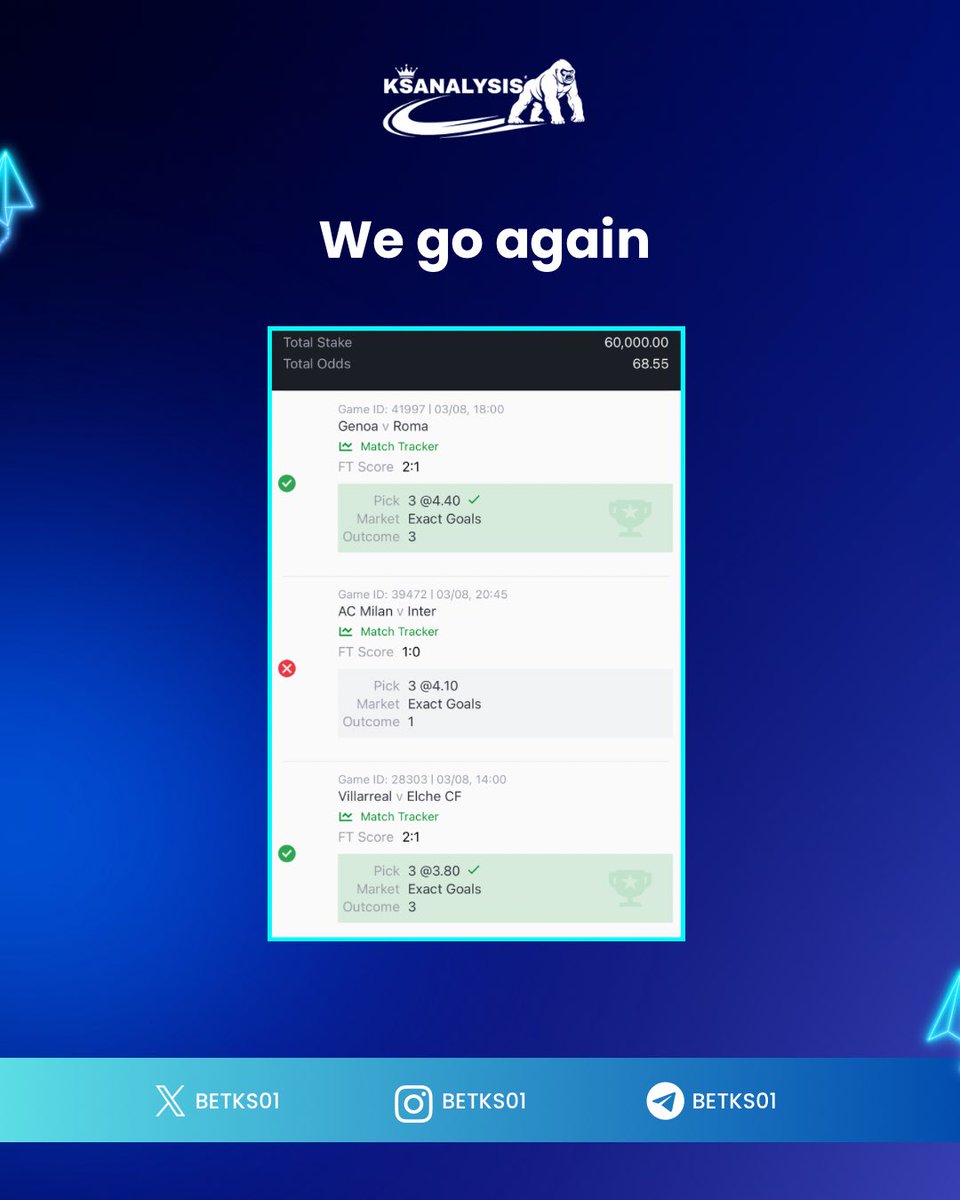 BETKS01's tweet image. We go again. 🔥

One result doesn’t define the journey.
KSAnalysis is not afraid of cut 1.

We analyze, adjust, and come back stronger. ⚽📊
#ksalysis 
#Prediction 
#NoFear