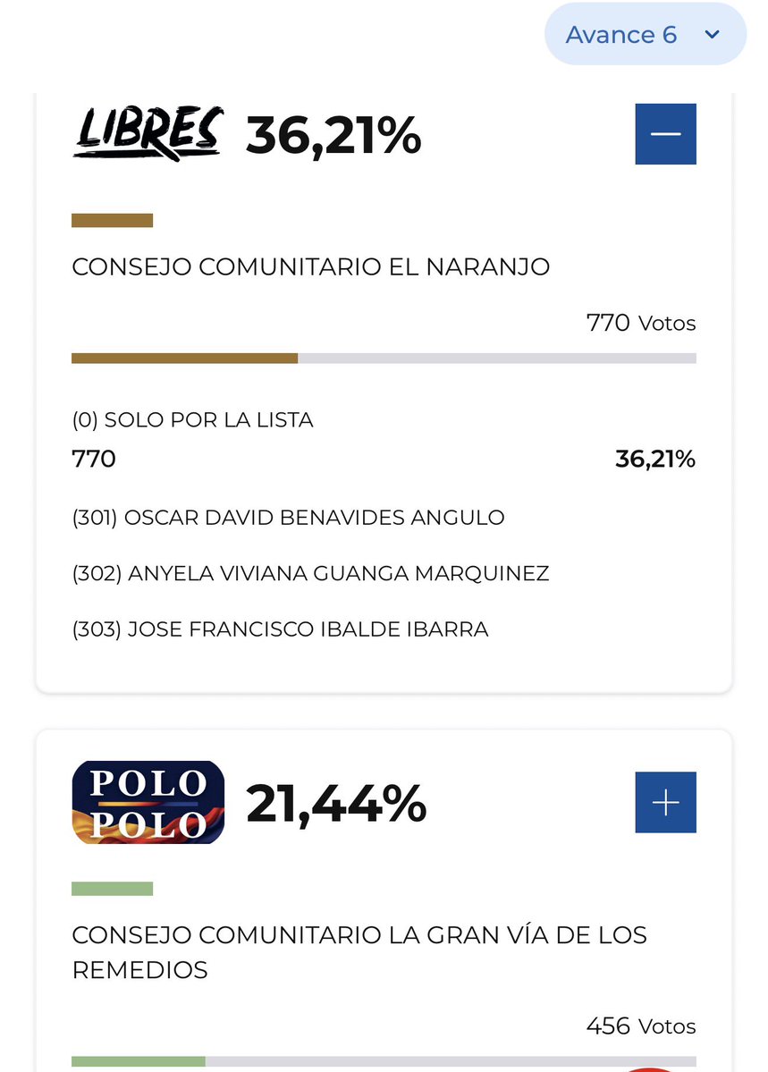 #Elecciones2026 #votaciones2026 

Si usted como yo está esperando que la lacra inmunda de <a href="/MiguelPoloP/">MIGUEL ABRAHAM POLO POLO</a>  se queme usted es de los míos.
