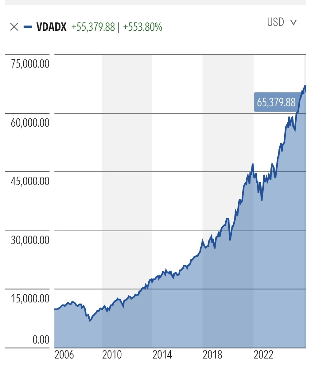 Dividend Growth Investor tweet media