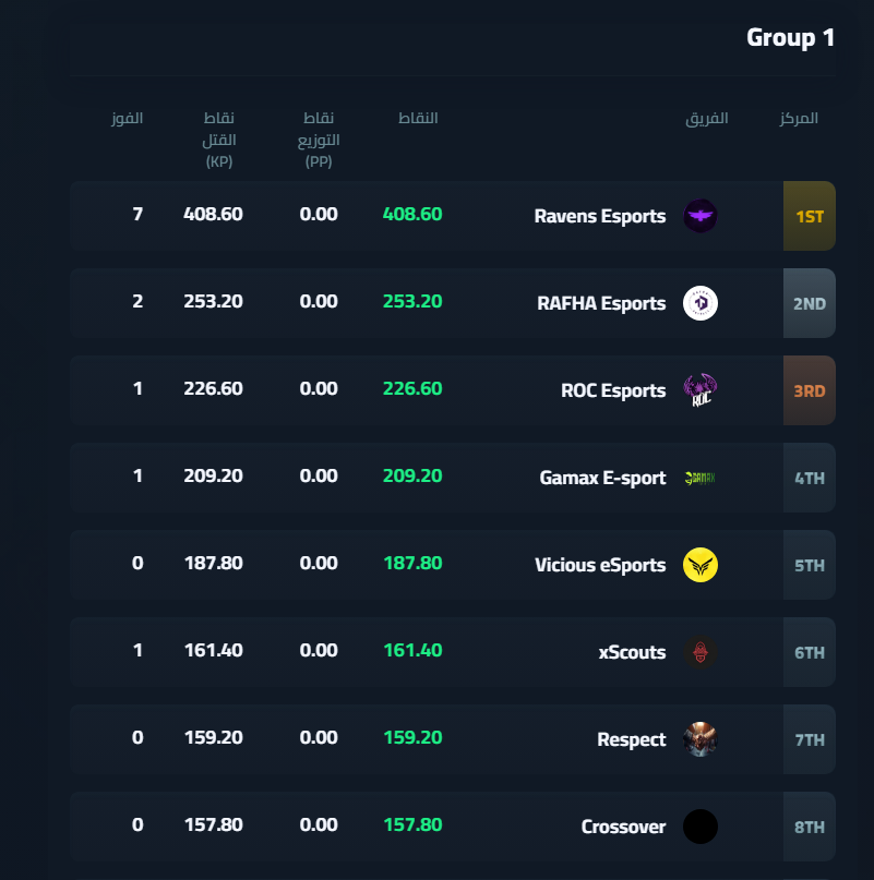 RVNS Sleepy tweet media