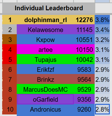 Dolphinman tweet media