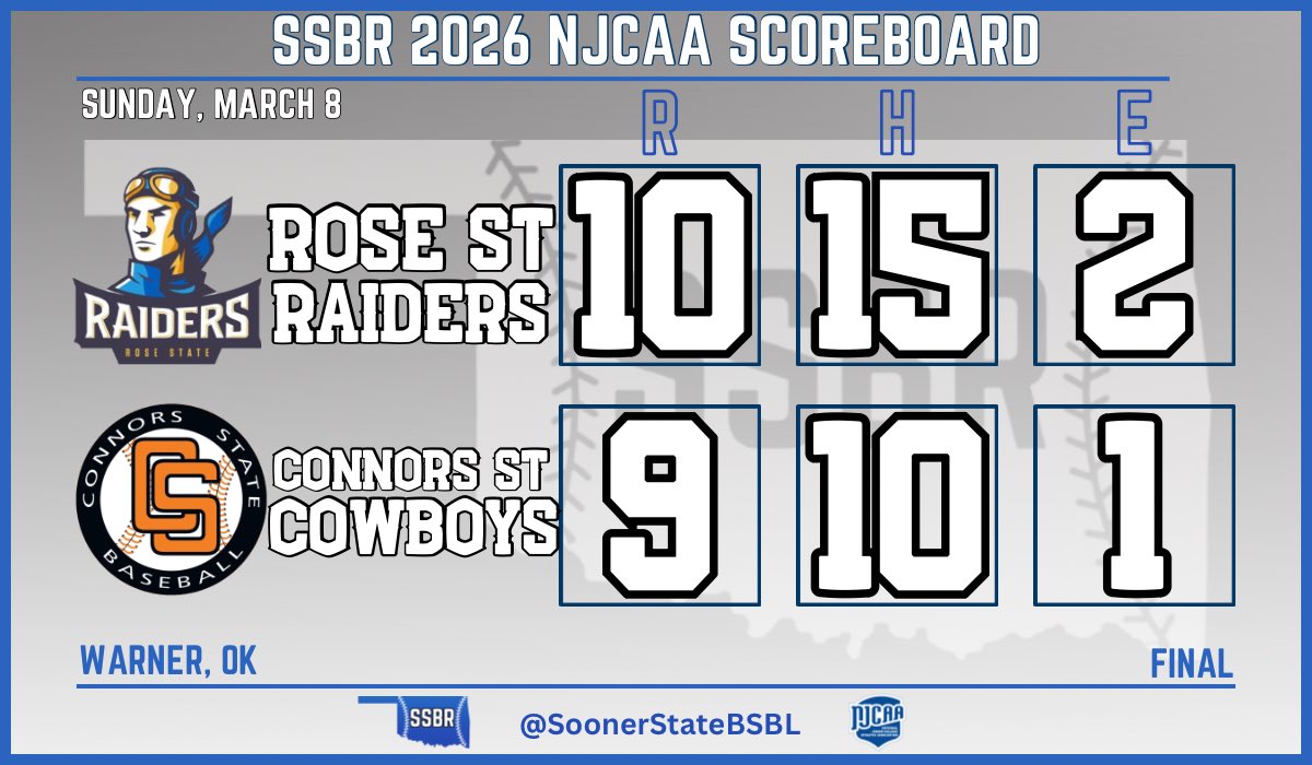 Sooner State Baseball Report tweet media