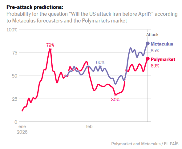 Metaculus tweet media