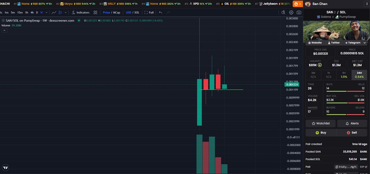 Anti Influence tweet media