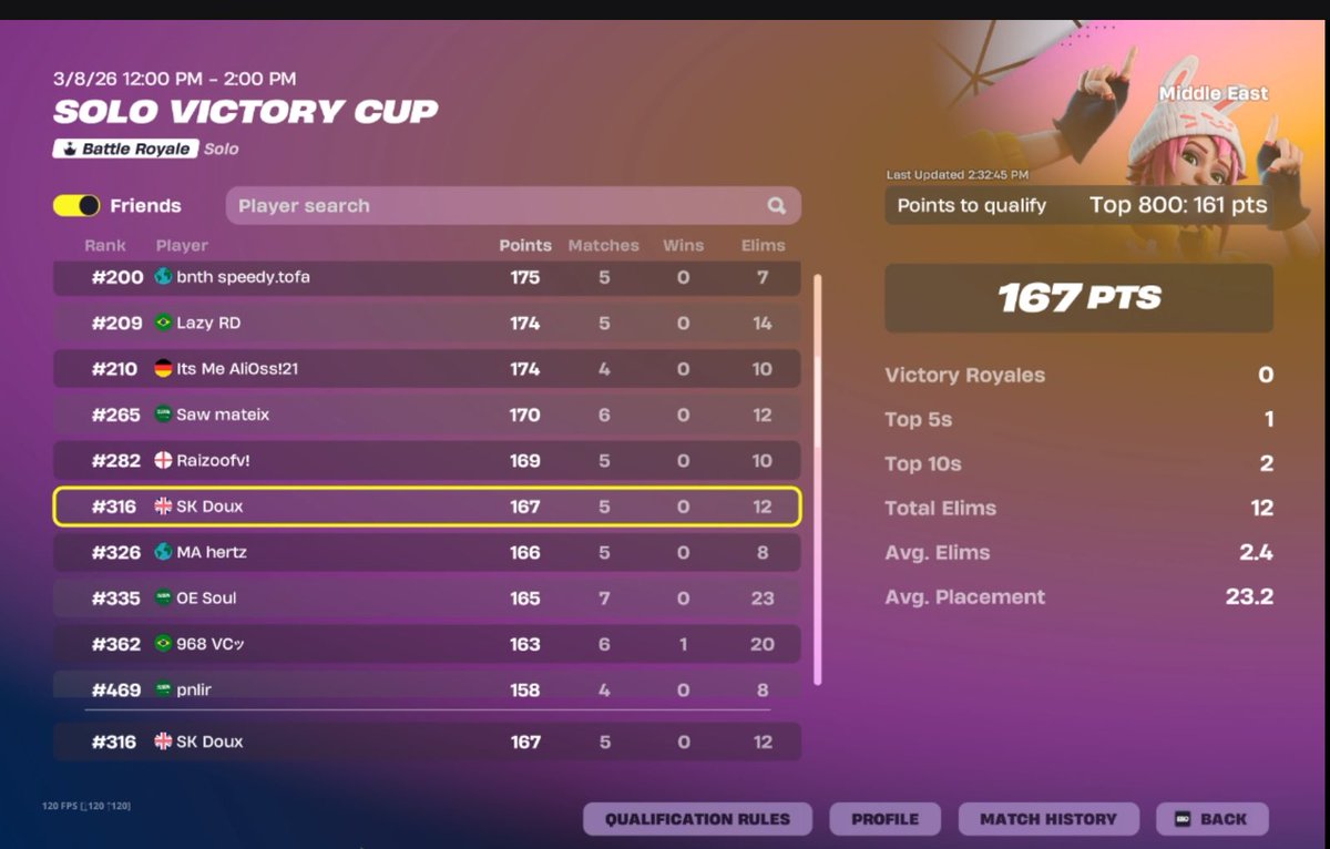 Doux quit tweet media