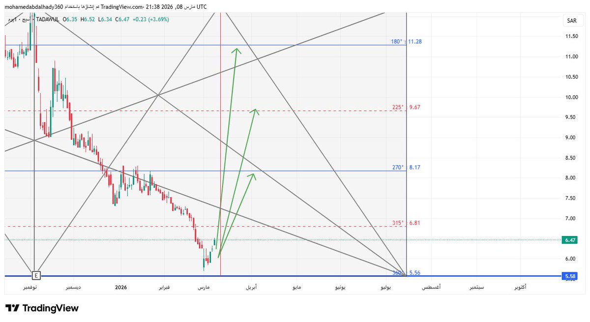 mohamed abdalhady tweet media