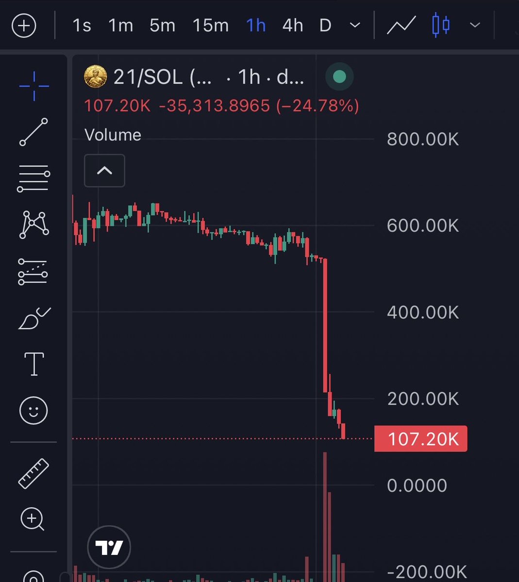 【悲報】
Yuttyが21coinのdevだったことが発覚
↓
コミュニティに詰められたドラネコがメンヘラ発動
↓
21とyutty両方売り抜けて運営終了宣言

$yutty
$KOBUSHIDE