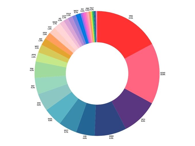 Devoted Dividend Investor tweet media