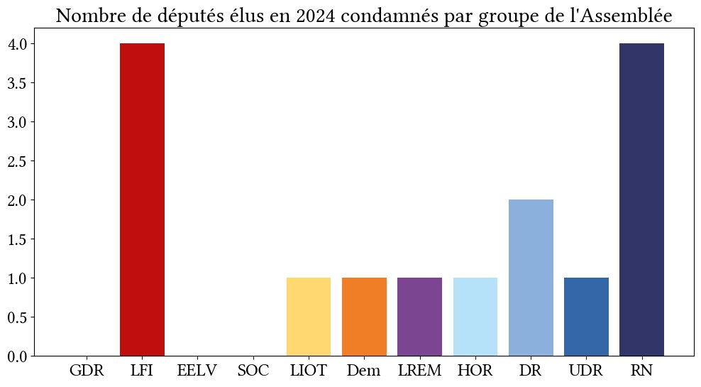Théo Delemazure tweet media