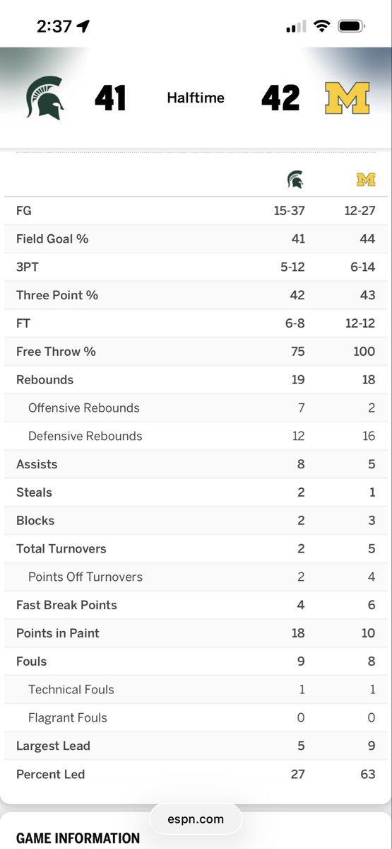 FnA_Wolverines's tweet image. 〽️🟡🔵🏀H1 of sibling battle ends with 1-pt #Wolverines lead. Felt outplayed tho, as we gave up 7 ORebs and had 5 TOs. Mara/Cadeau scoreless, and Mara/MoJo cant get further in foul trouble. Otw, teams trading similar shots. 

Let’s #GoBlue !