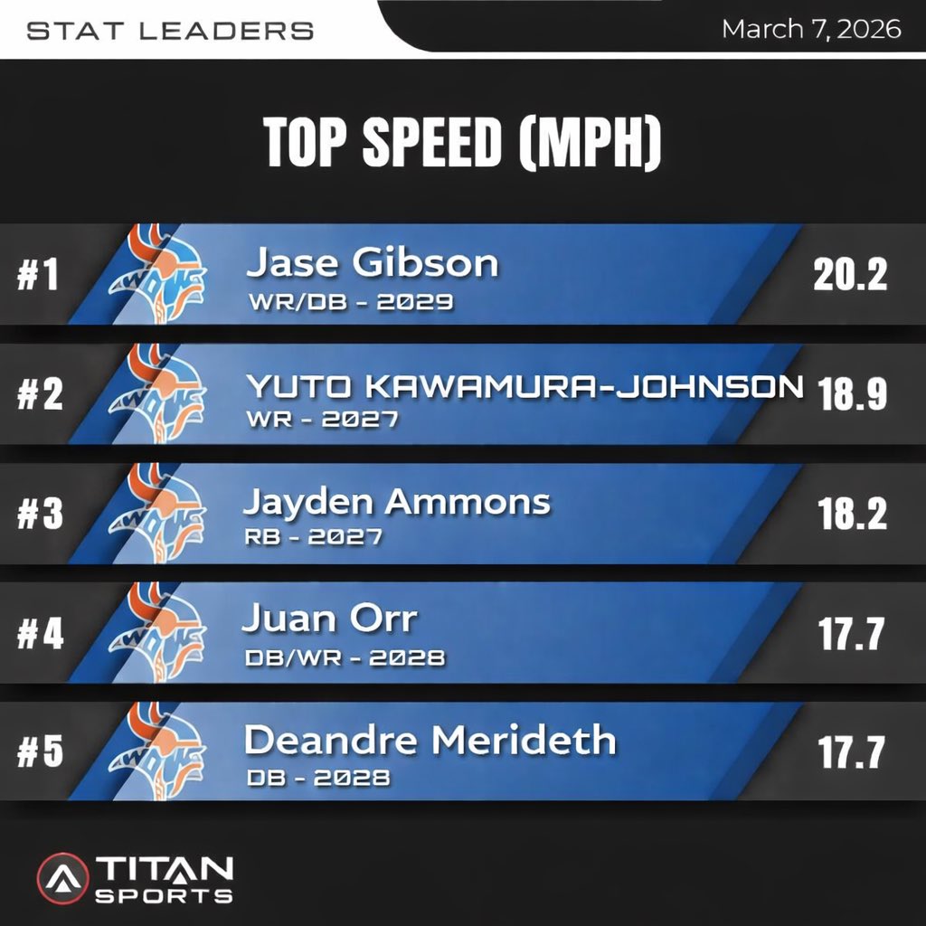 Jase Gibson 2029 ATH ✞ tweet media