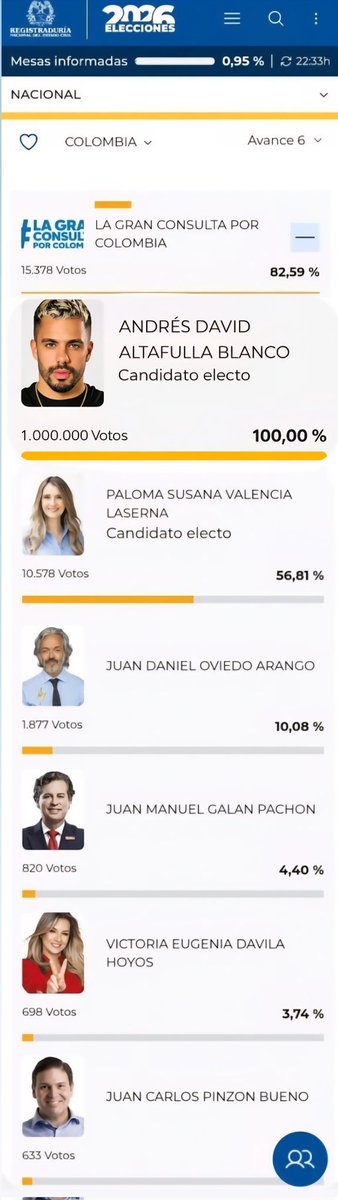 OmarGonzález. tweet media