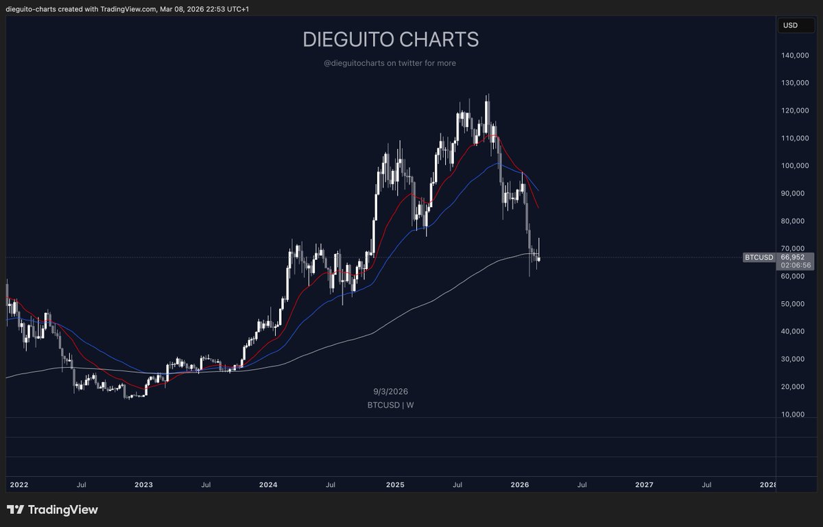 Diego Trades🐒🃏 tweet media