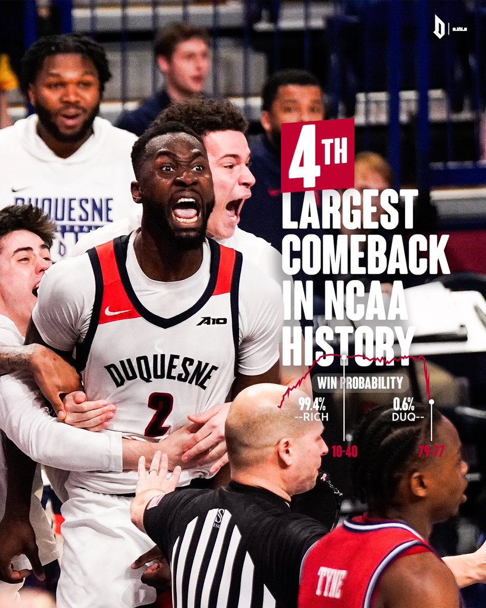 Duquesne Basketball tweet media