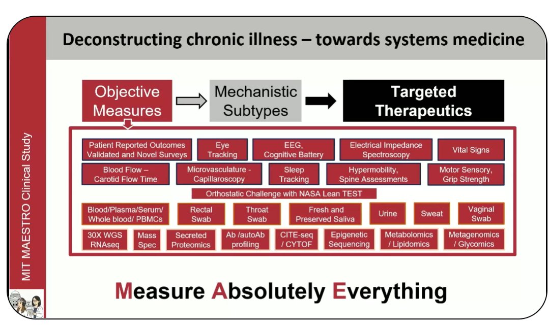 tessfalor's tweet photo. MAESTRO is the largest clinical study in MIT history!
They are collecting a TON of data. Check out everything in the red box. 🤯 https://t.co/W9HBxzrotY