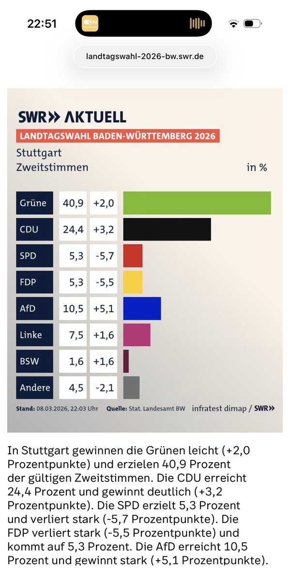 Andreas Patzwahl tweet media