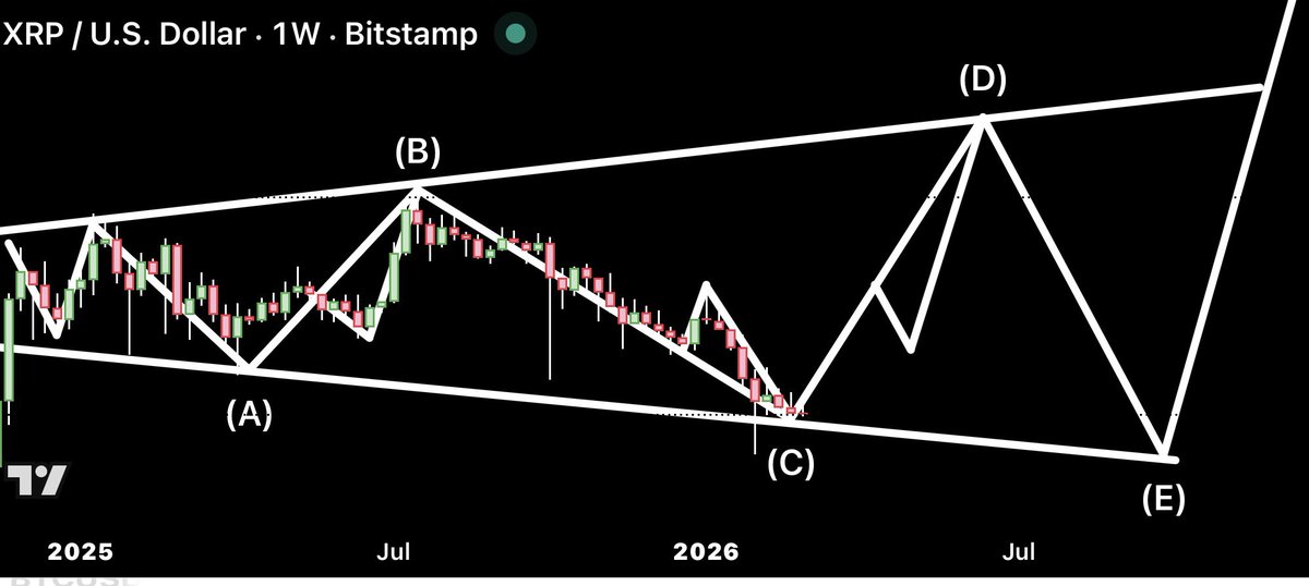 CryptoBull tweet media