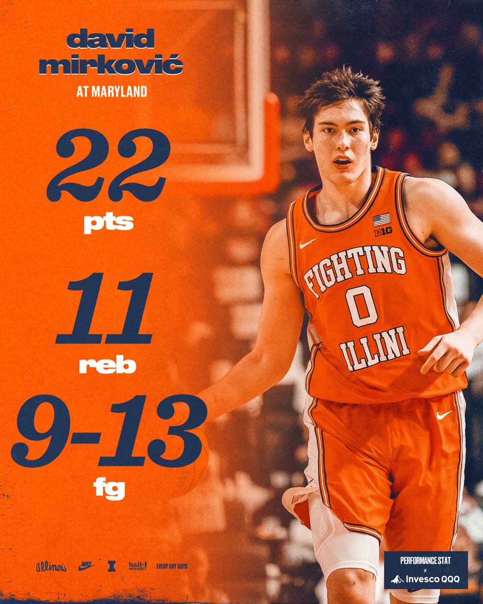 Illinois Men's Basketball tweet media