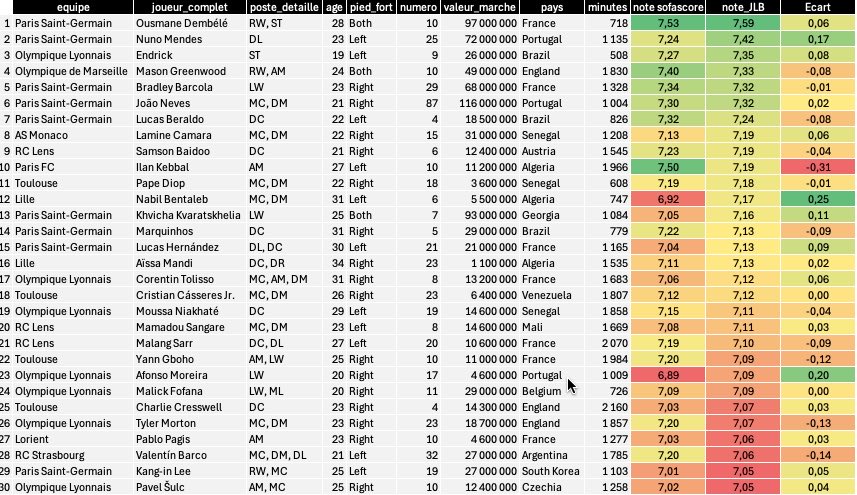 JLB data football tweet media