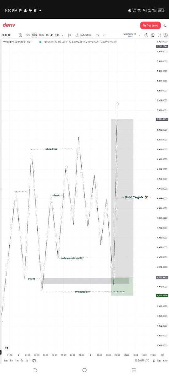 CARGO Fx 📈💨 tweet media