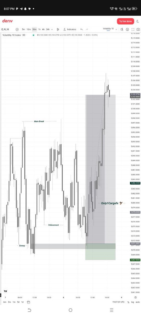 CARGO Fx 📈💨 tweet media