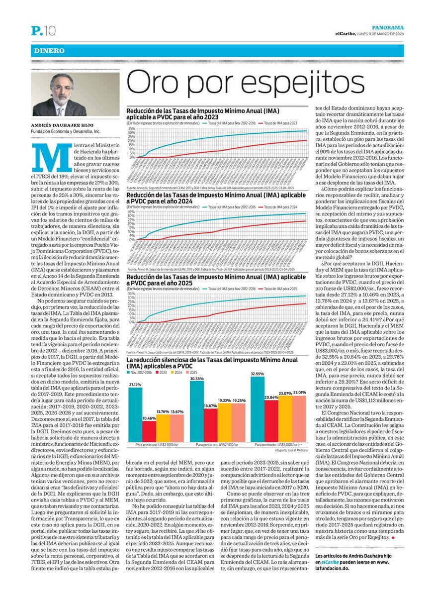 Andy Dauhajre tweet media