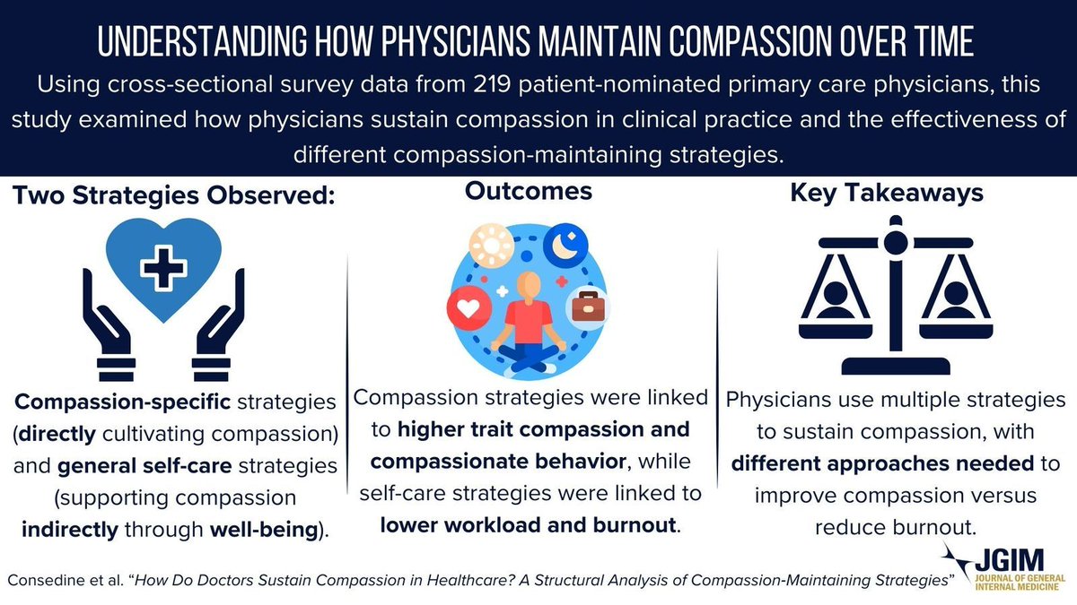 JGIM Journal of General Internal Medicine tweet media