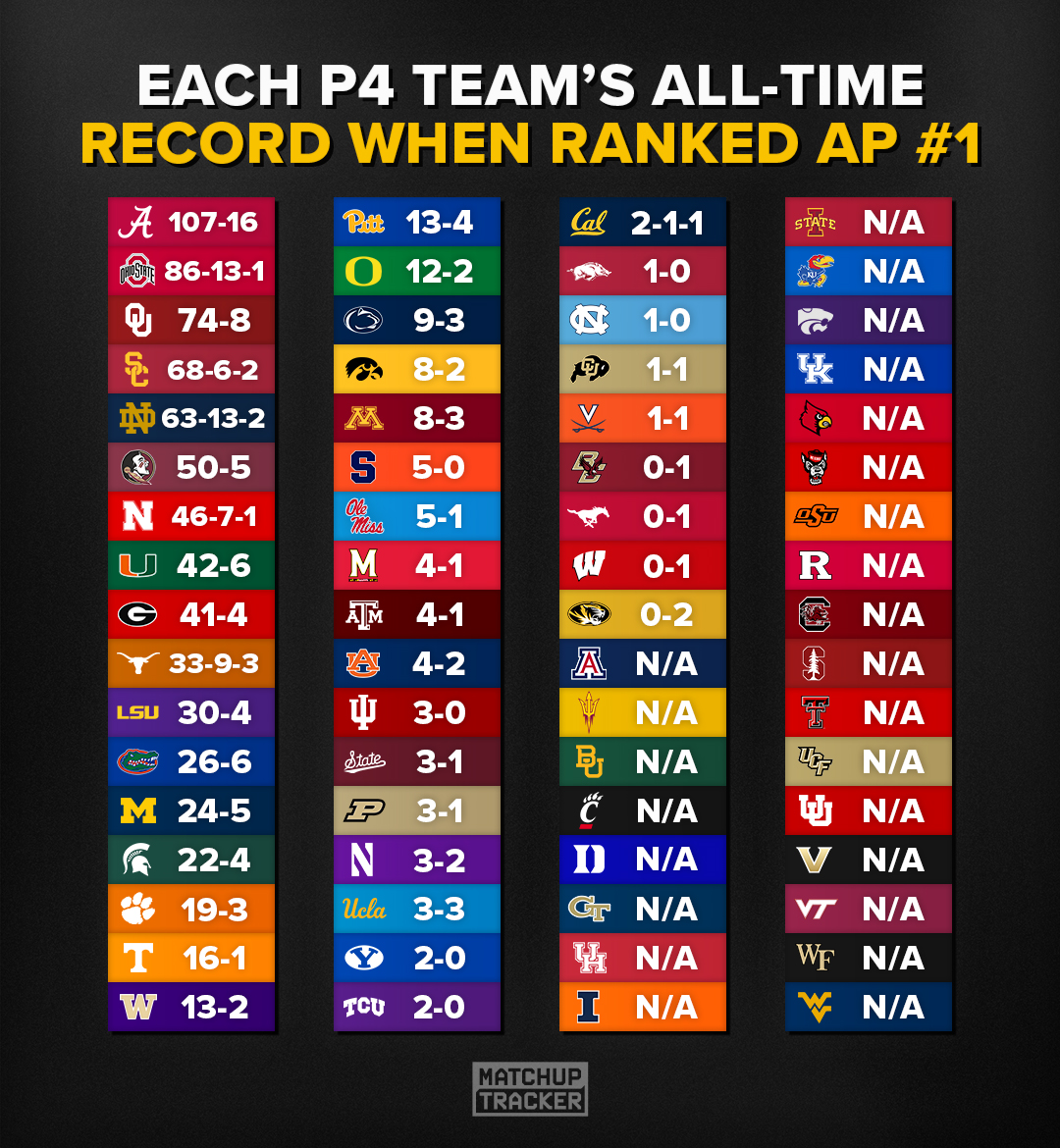CFB Tracker tweet media
