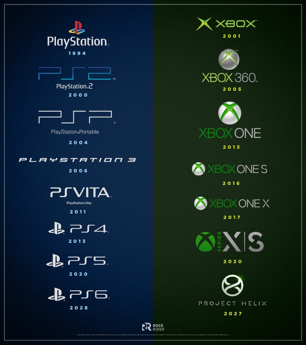 Rock Rìder tweet media