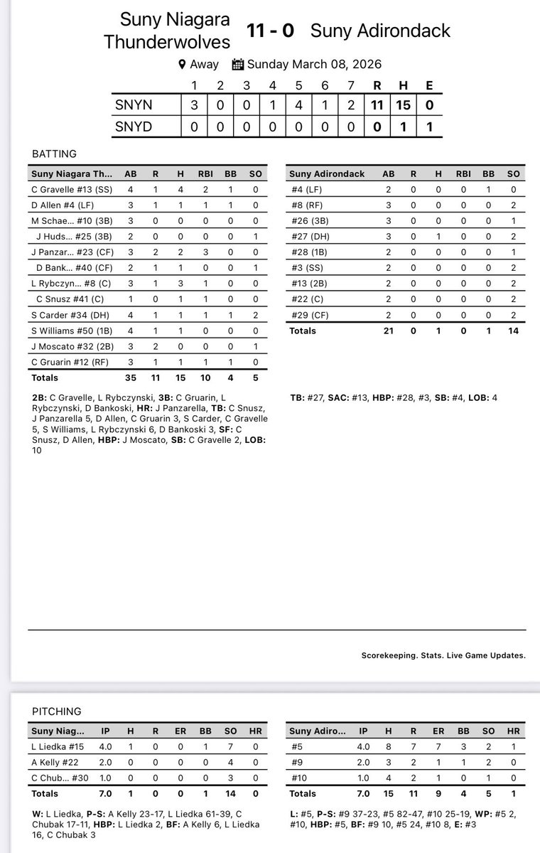 SUNY Niagara Thunderwolves tweet media