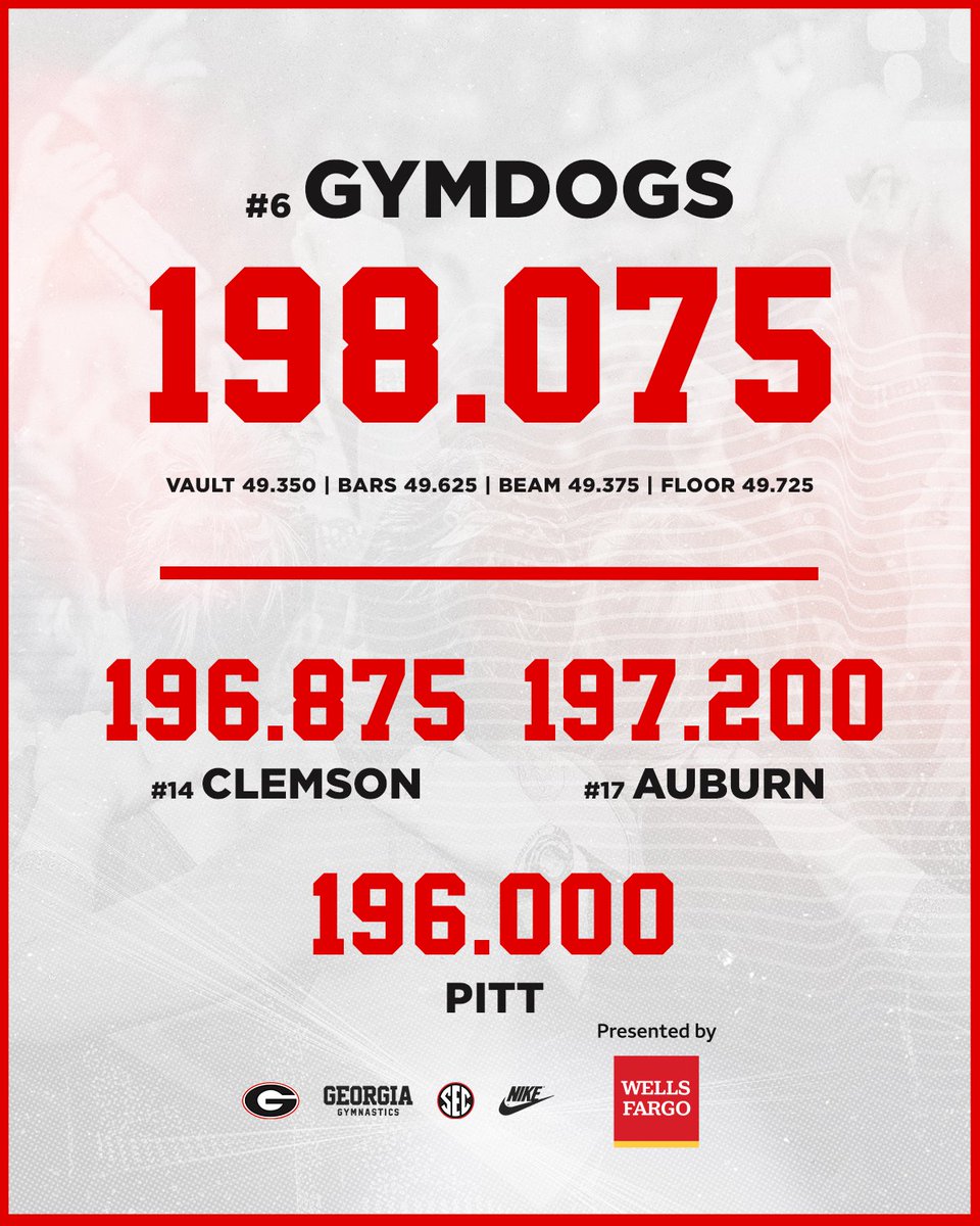 Georgia Gymnastics tweet media