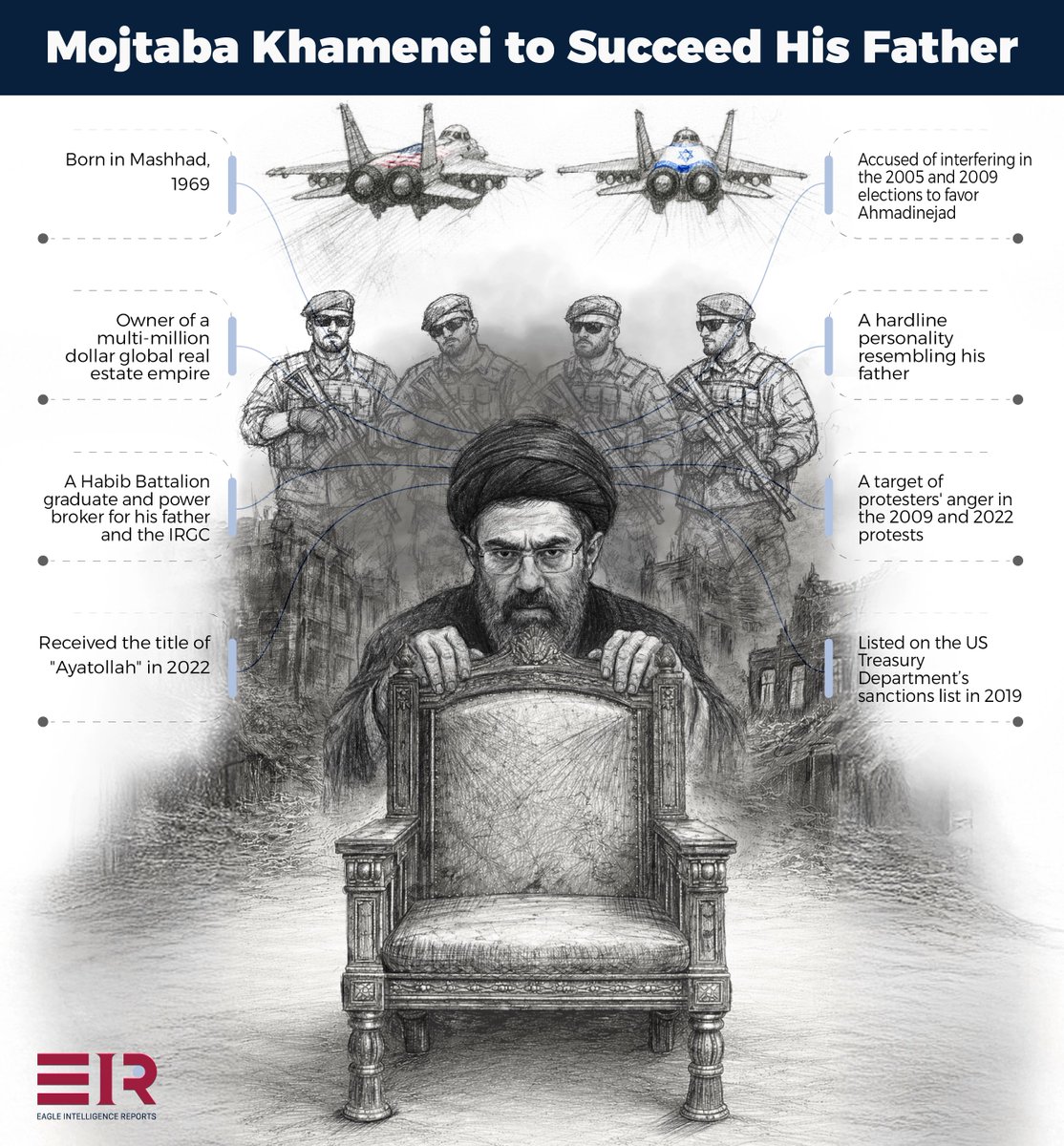 Eagle Intelligence Reports tweet media