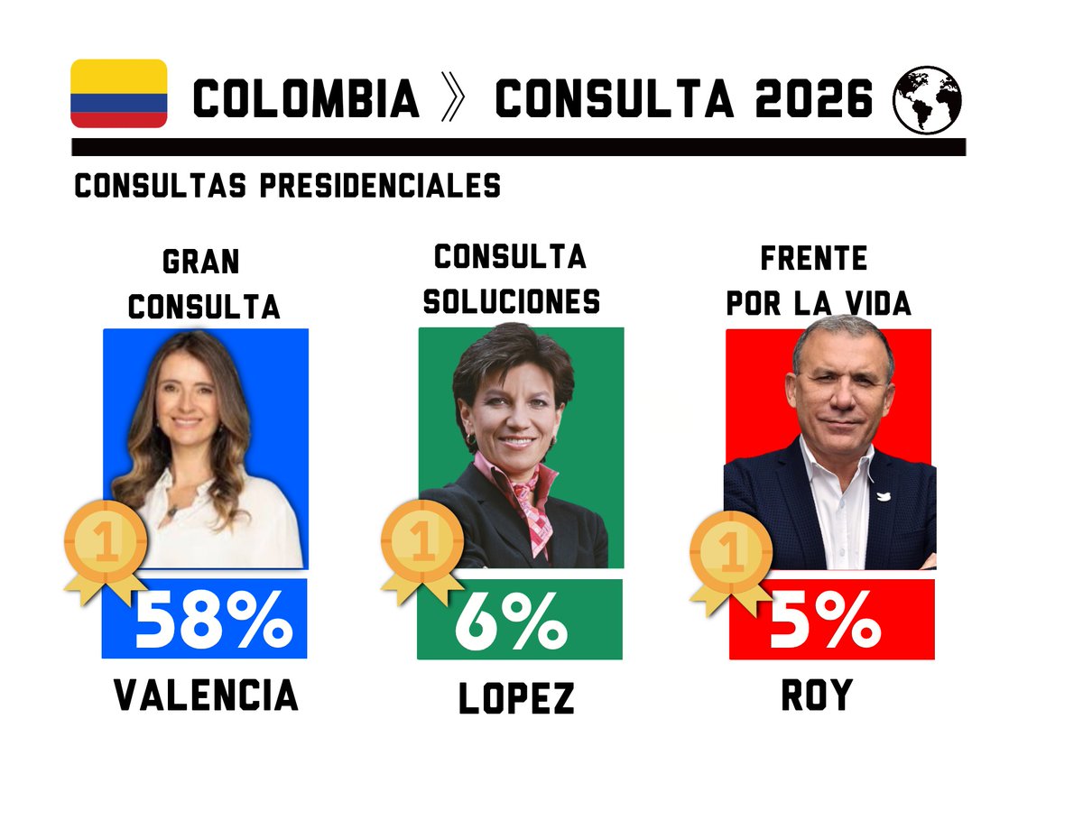 ¿De dónde sacaron aquella encuesta donde Claudia le ganaba a Paloma?