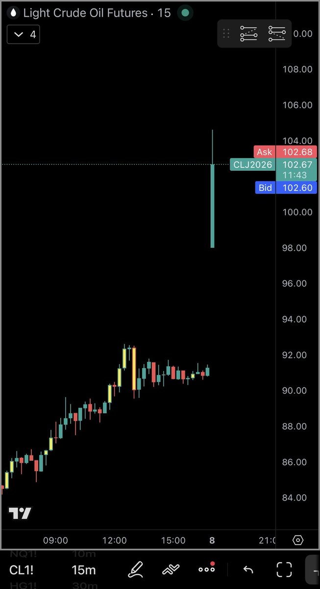 What Oil price did I predict when the Strait of Hormuz would close during WW3?