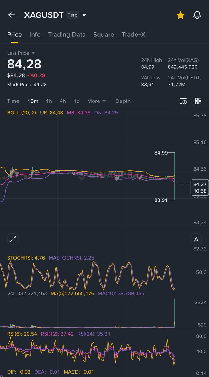 Are you fucking kidding me?
Liquidity cleansing  $Xag #Silver